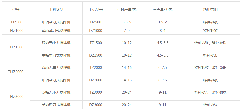 腻子粉配套生产线设备